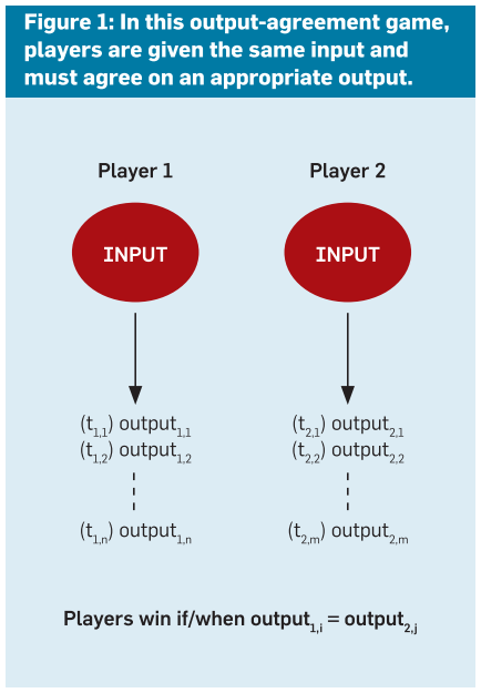 output-agreement-games