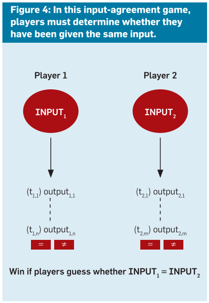output-agreement-games